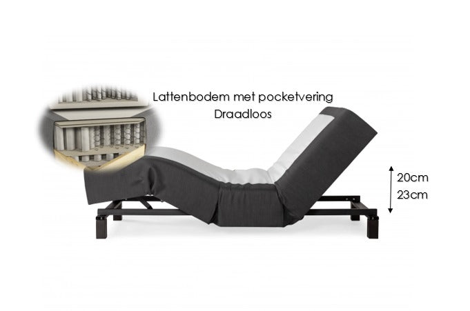 Boxspring Untergestell Elektrisch