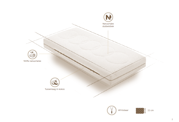 Ecosy Natuurlatex Volledige Kern