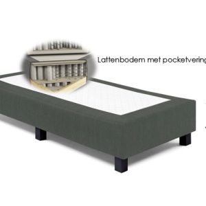 Onderstel Boxspring Verend